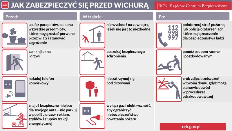 4_Jak_zabezpieczyc_sie_przed_wichura.jpg